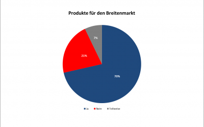 Welche Beratungssoftwares gibt es für den freien Vermittler?