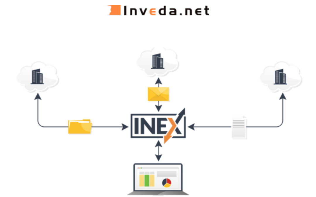 INEX bringt BiPRO und E-Mail zusammen